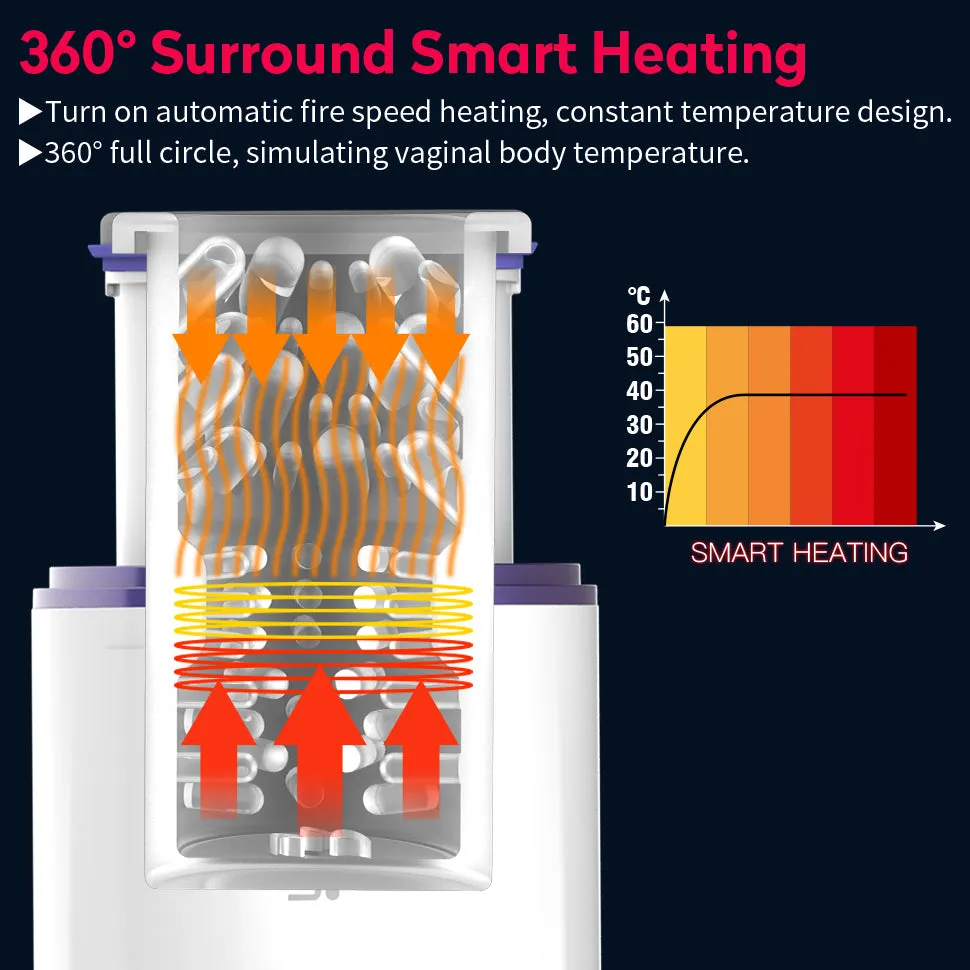 Leten 7 Thrusting Rotation sucking Male Masturbator smart voice with Suction Base