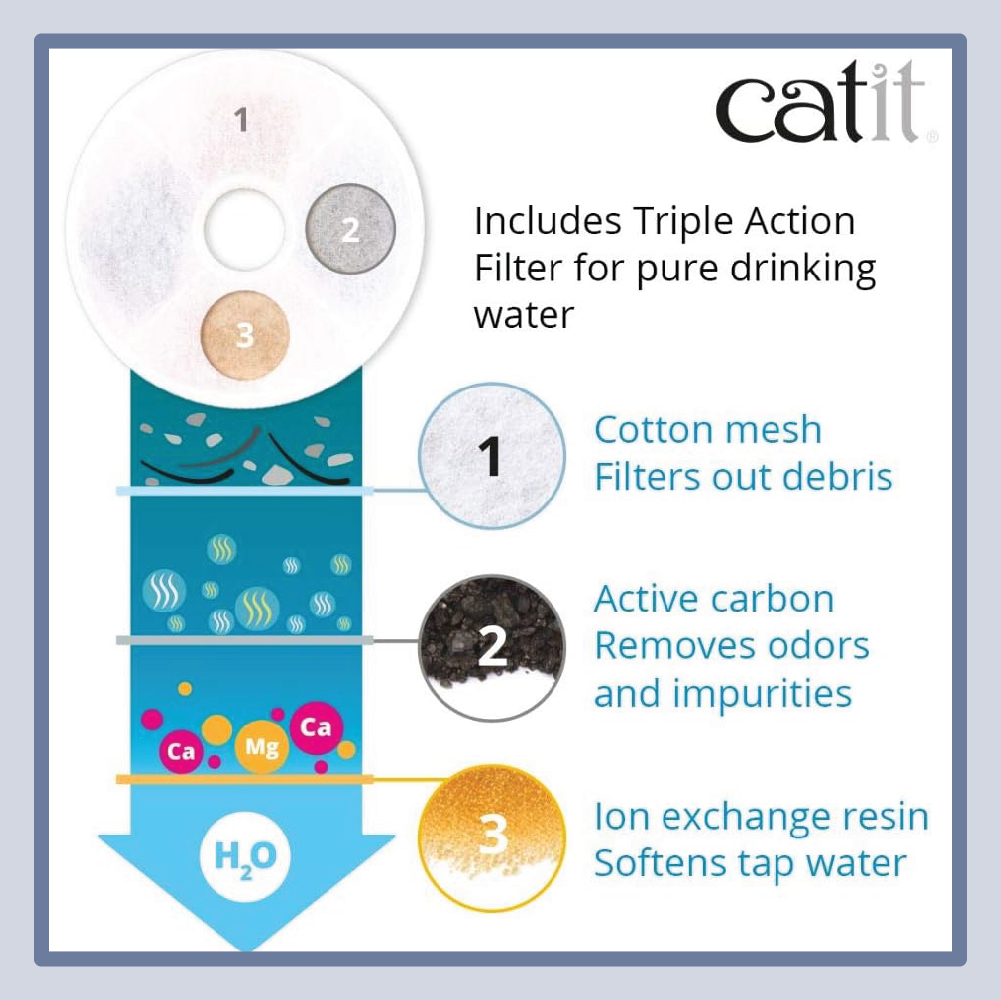 Catit Drinking Fountain Stainless Steel