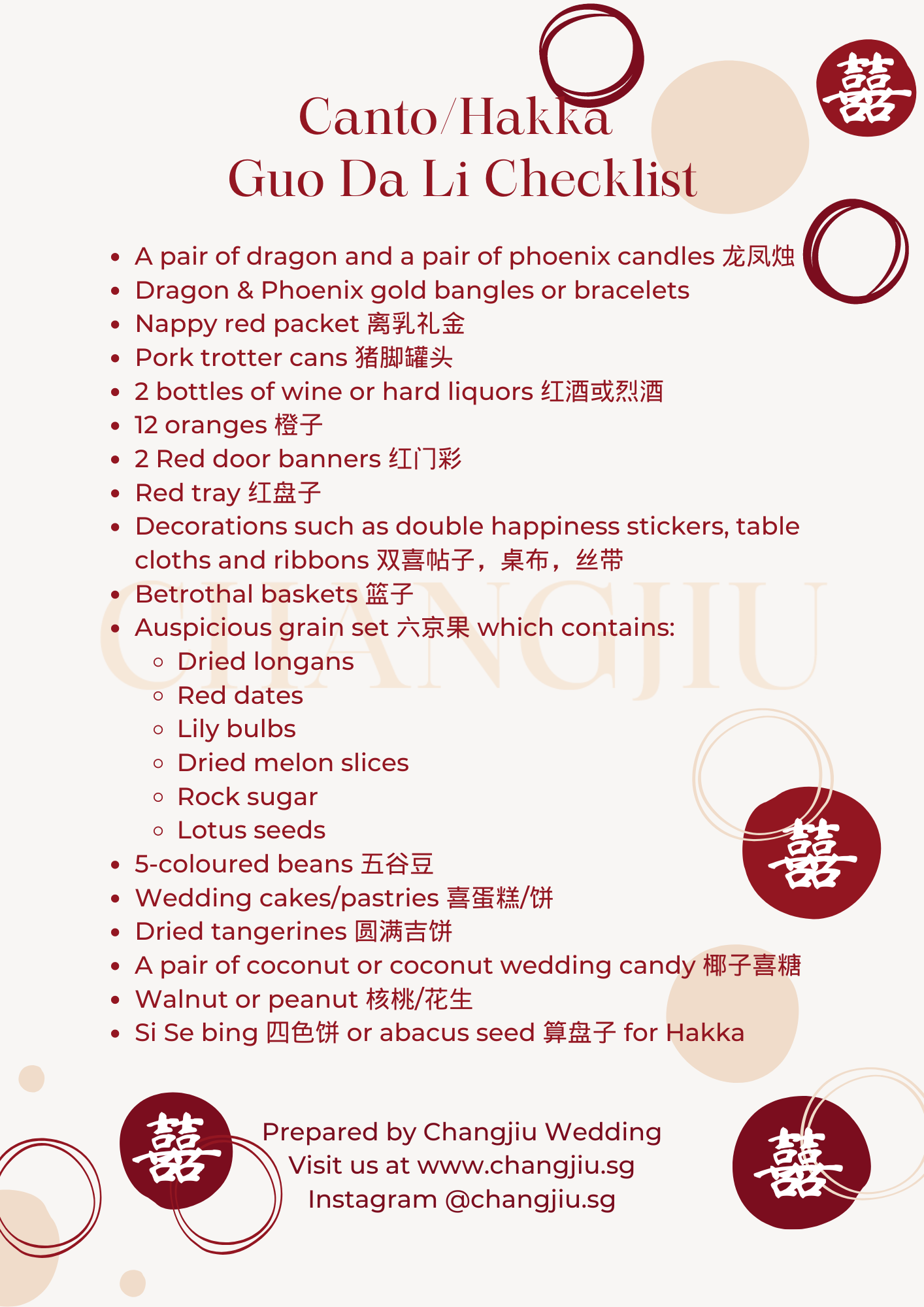 canto & hakka guo da li checklist