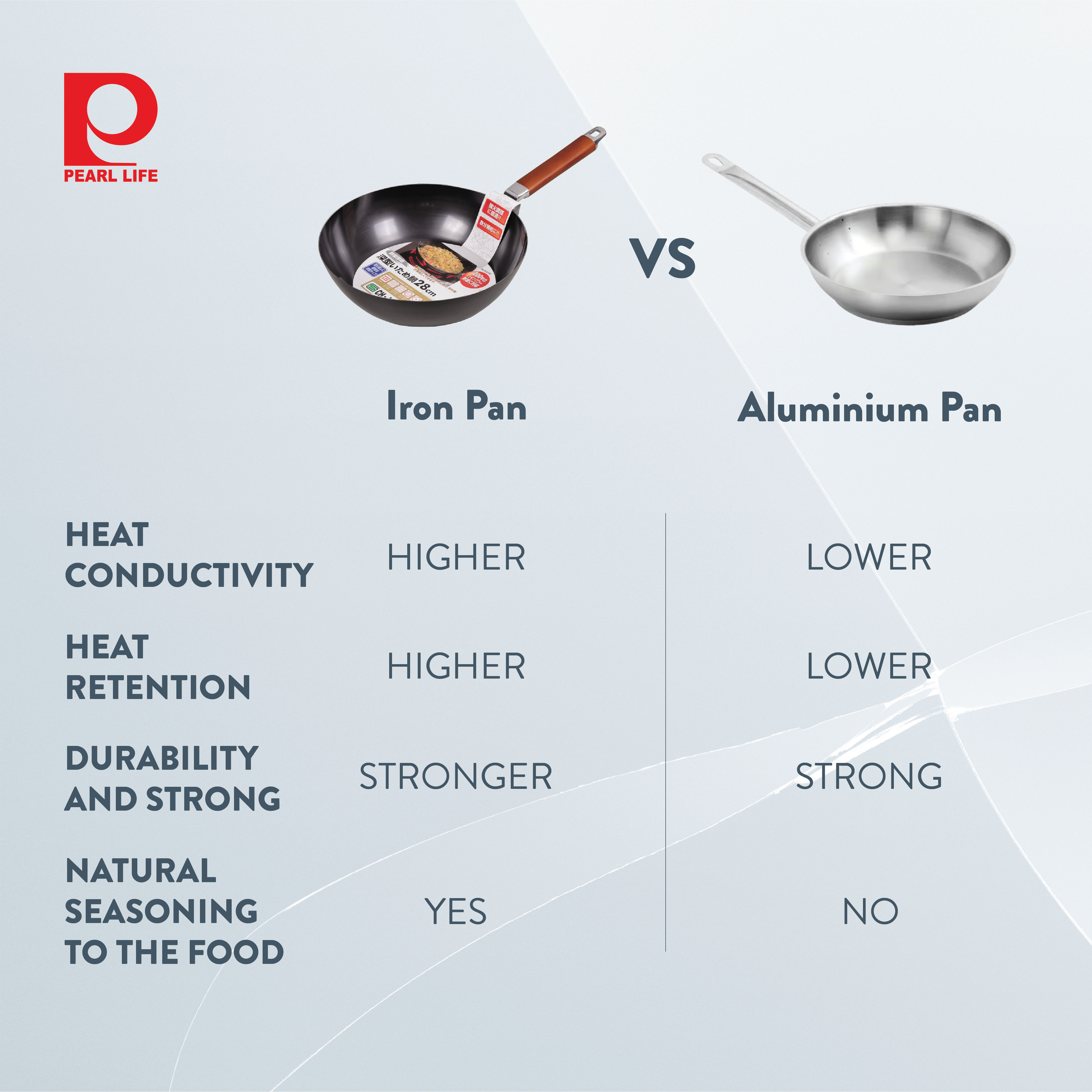 Pearl Life Stir Fry 28cm