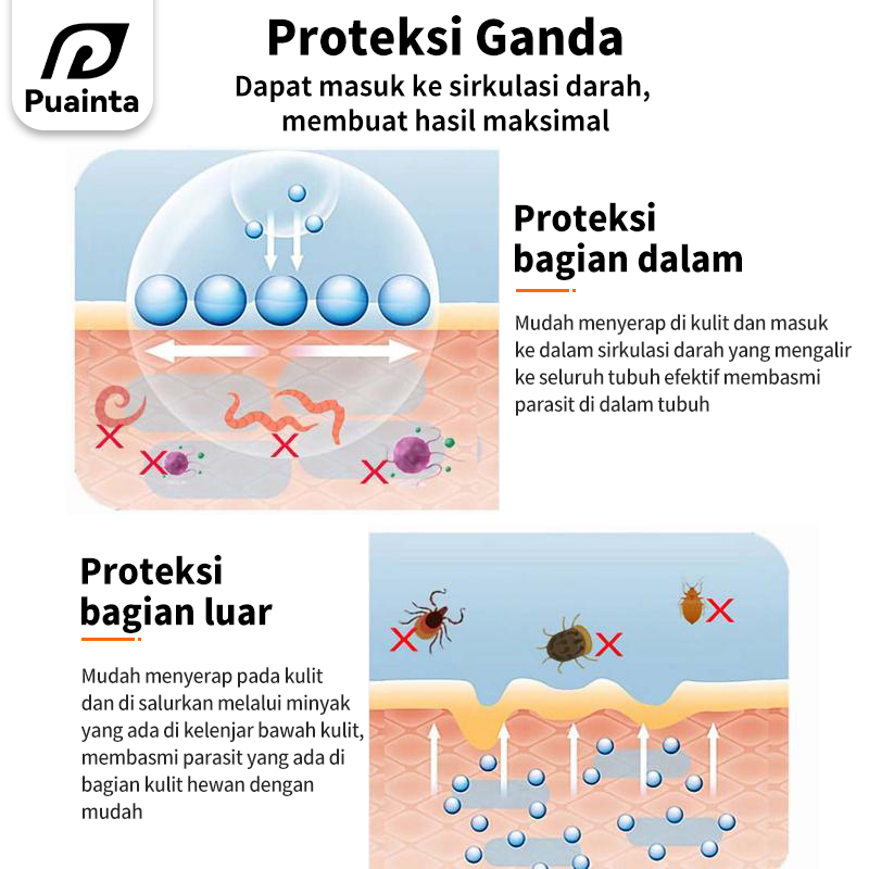 Anti Flea & Tick Topical Repellent for Dogs & Cats