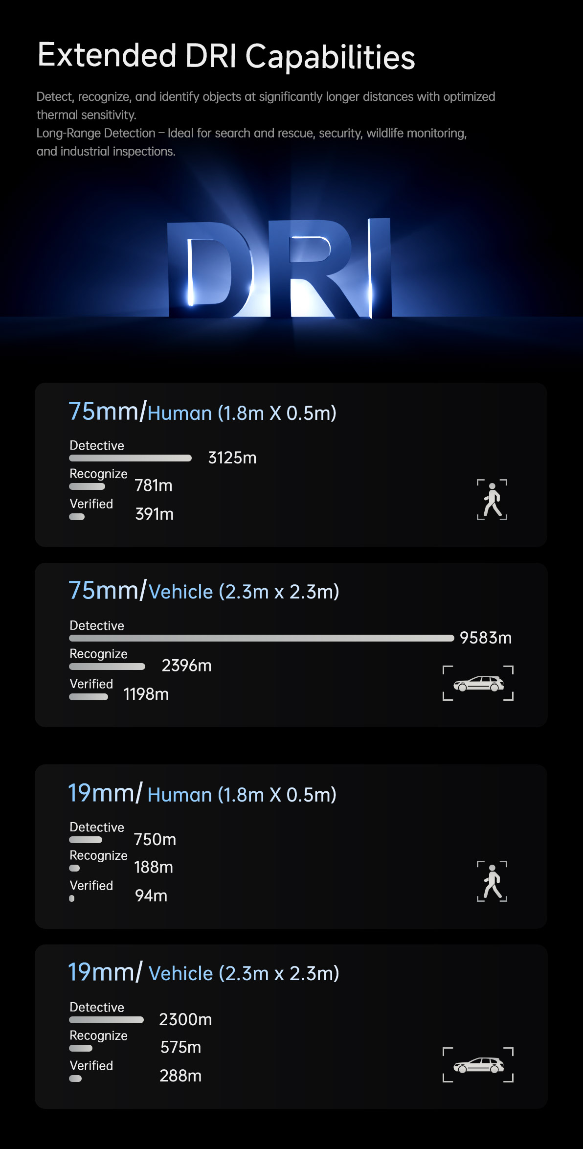 QIR1975T Ideal for monitoring fast-moving vehicles, humans, or wildlife