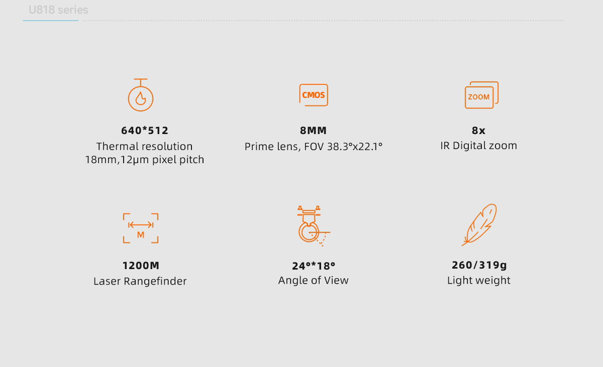 U818 series core features