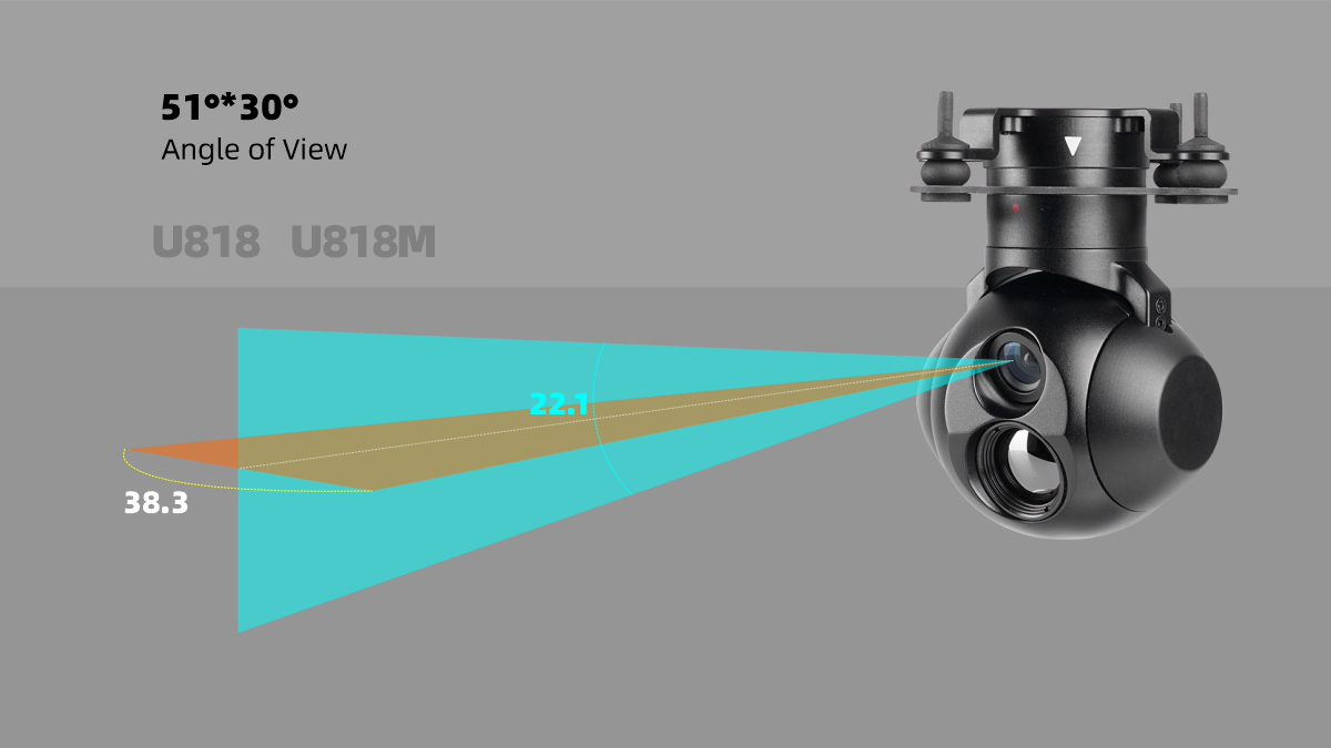 U818&U818m's Angle of View