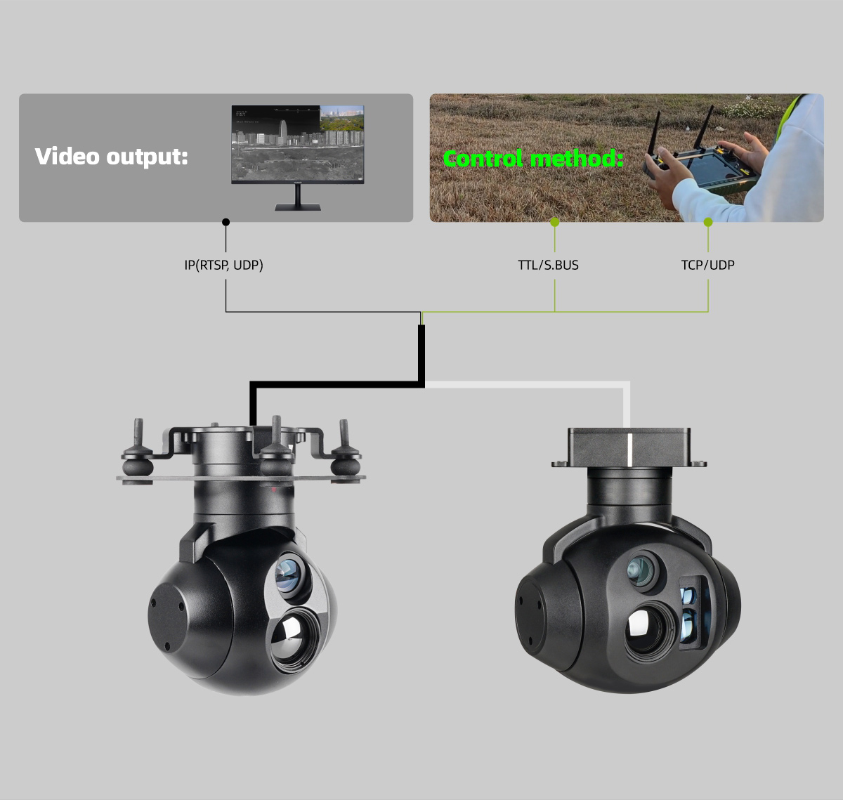Video output & Control Methed