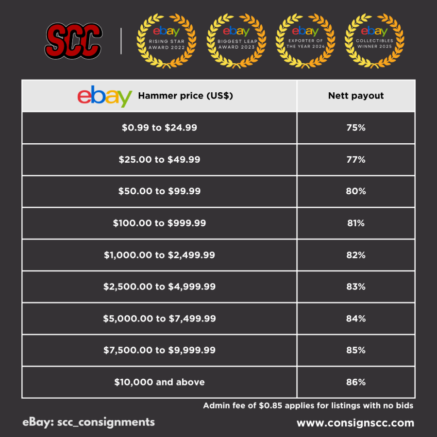 Consignment Percentage Rates Consignment Rates – SCC Consignments