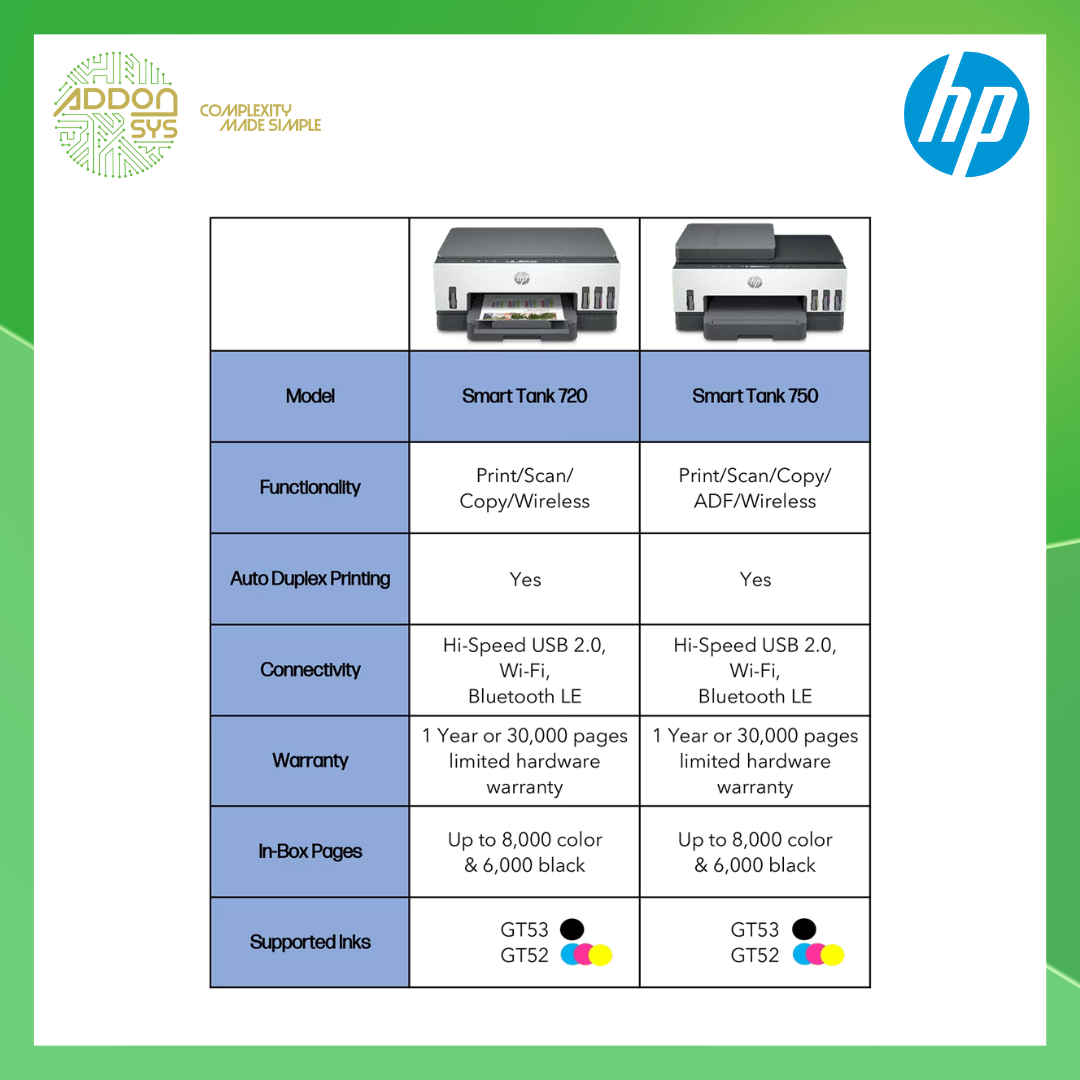 HP Smart Tank 750 All-in-One Printer 6UU47A