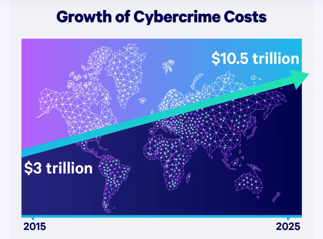 Cyber Attack Statistics to Know in 2023  - AddOn Systems Pte Ltd