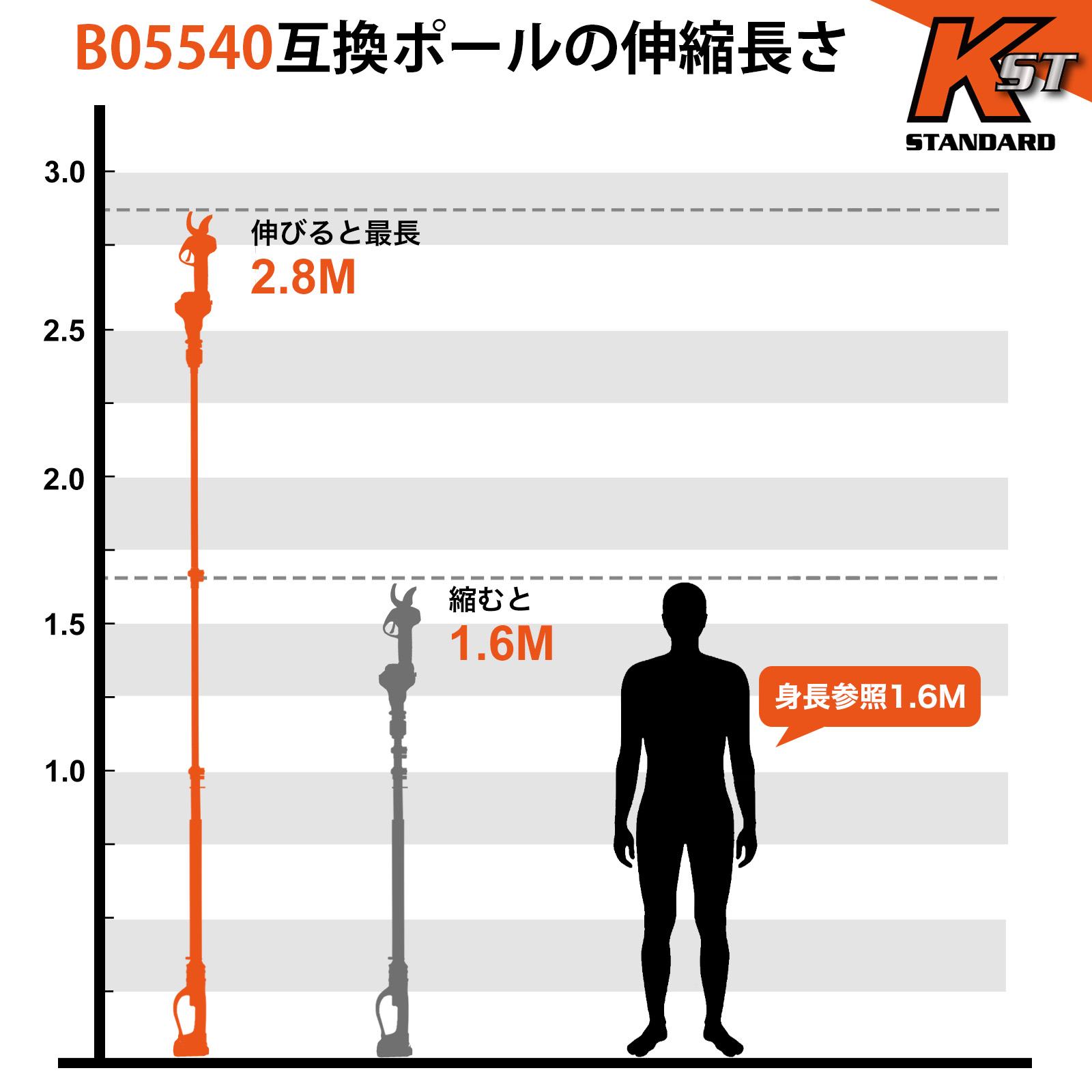 Kebtek 電動剪定バサミの延長ポール  B05540 B05532対応