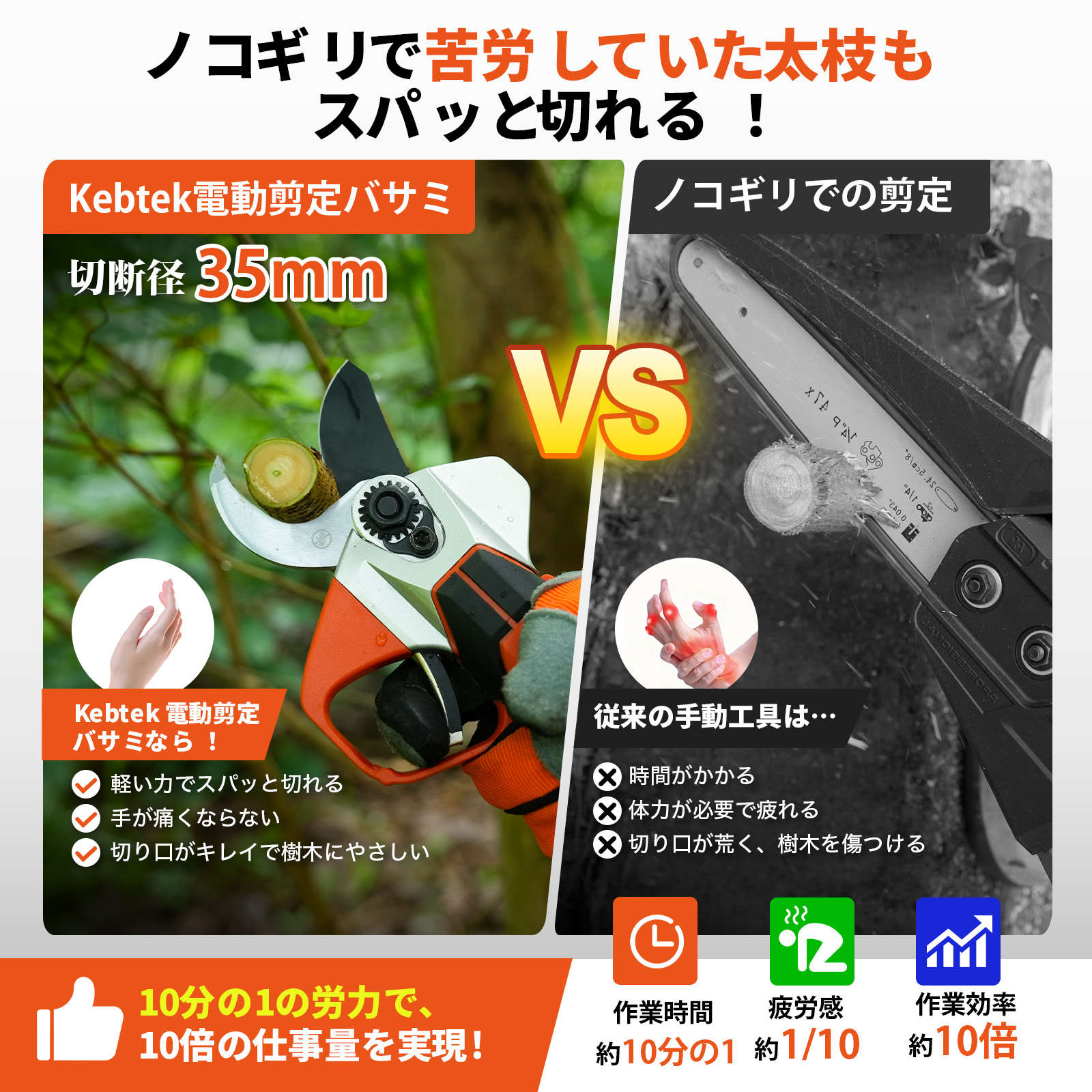 【先行予約・納期は2~3週間】【2026年新型・低騒音設計】電動剪定バサミ 切断径35mm 液晶表示画面・プログレッシブ機能・回路板高密封TPE設計 品番KT N-35