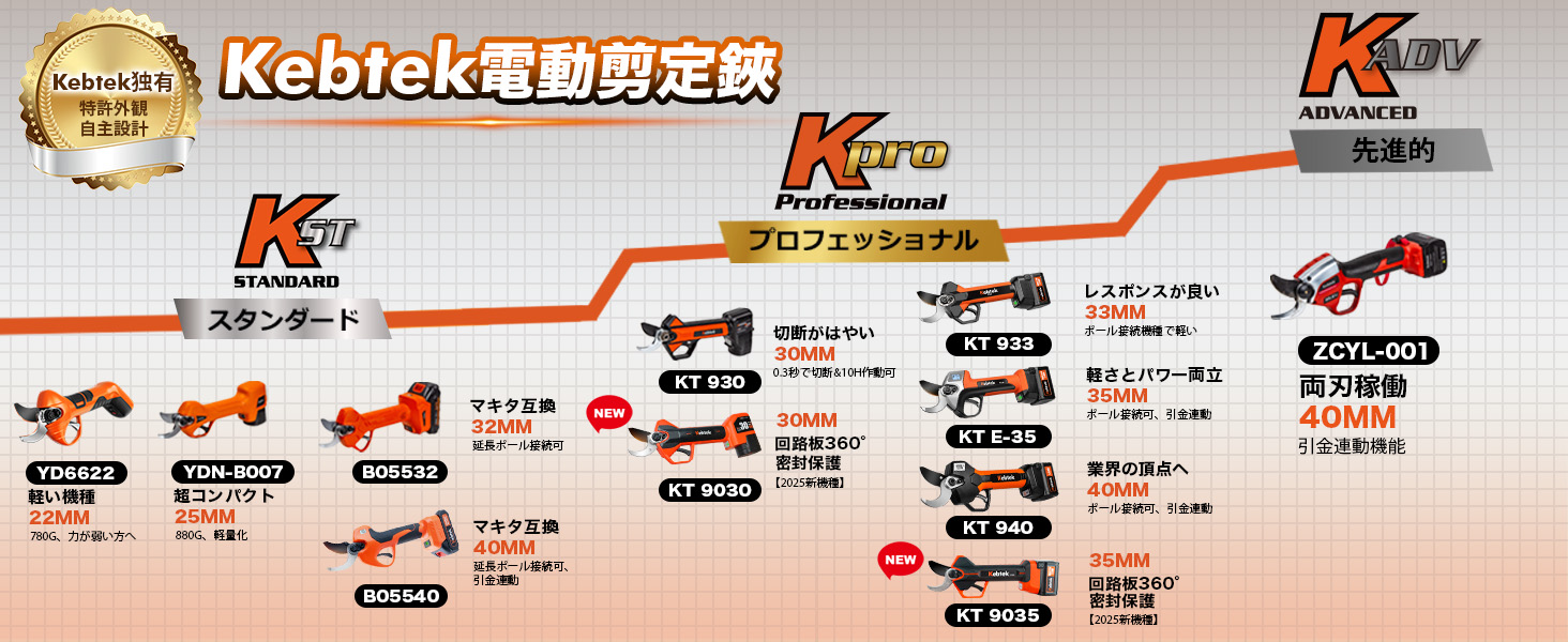 電動剪定鋏KT 9030 本体のみ