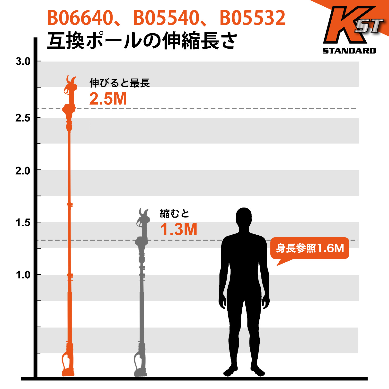 Kebtek 電動剪定バサミB06640の延長ポール