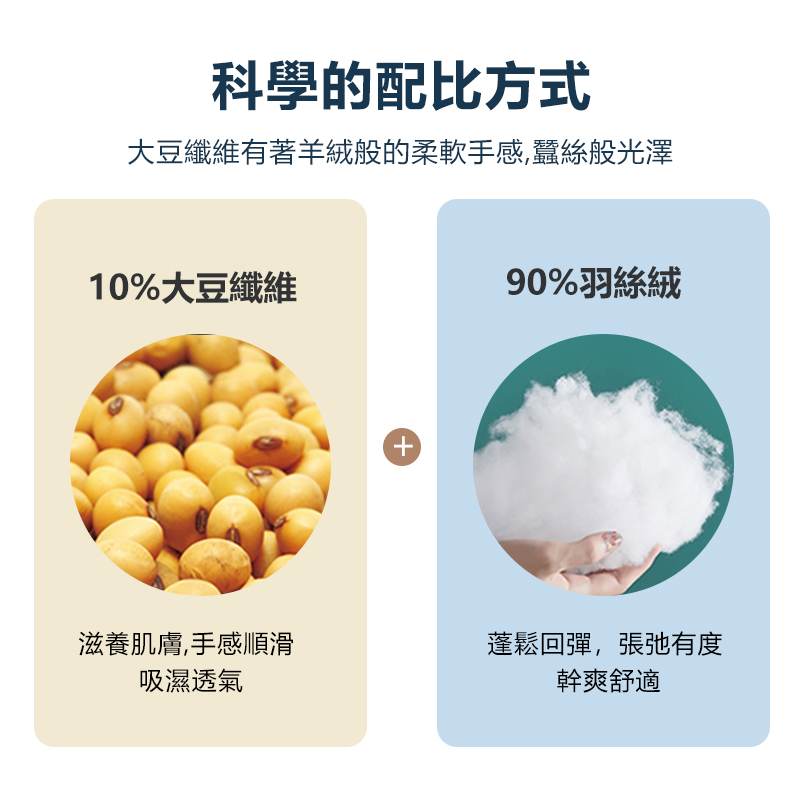 抗菌大豆夏被 親膚柔軟 冰感降溫【100%棉】