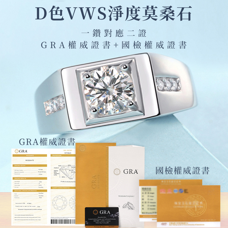 GTA證書
