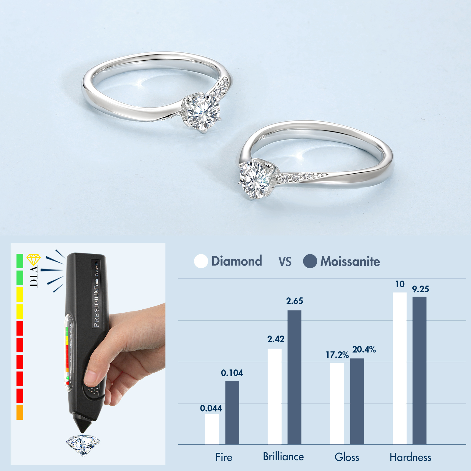 0.5カラット VVS1 モアサナイト リング レディース 0186 KRKC