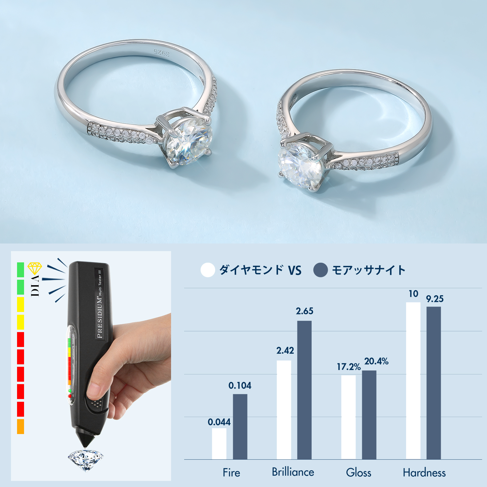 1.0カラット VVS1 モアサナイト リング レディース 0188 KRKC