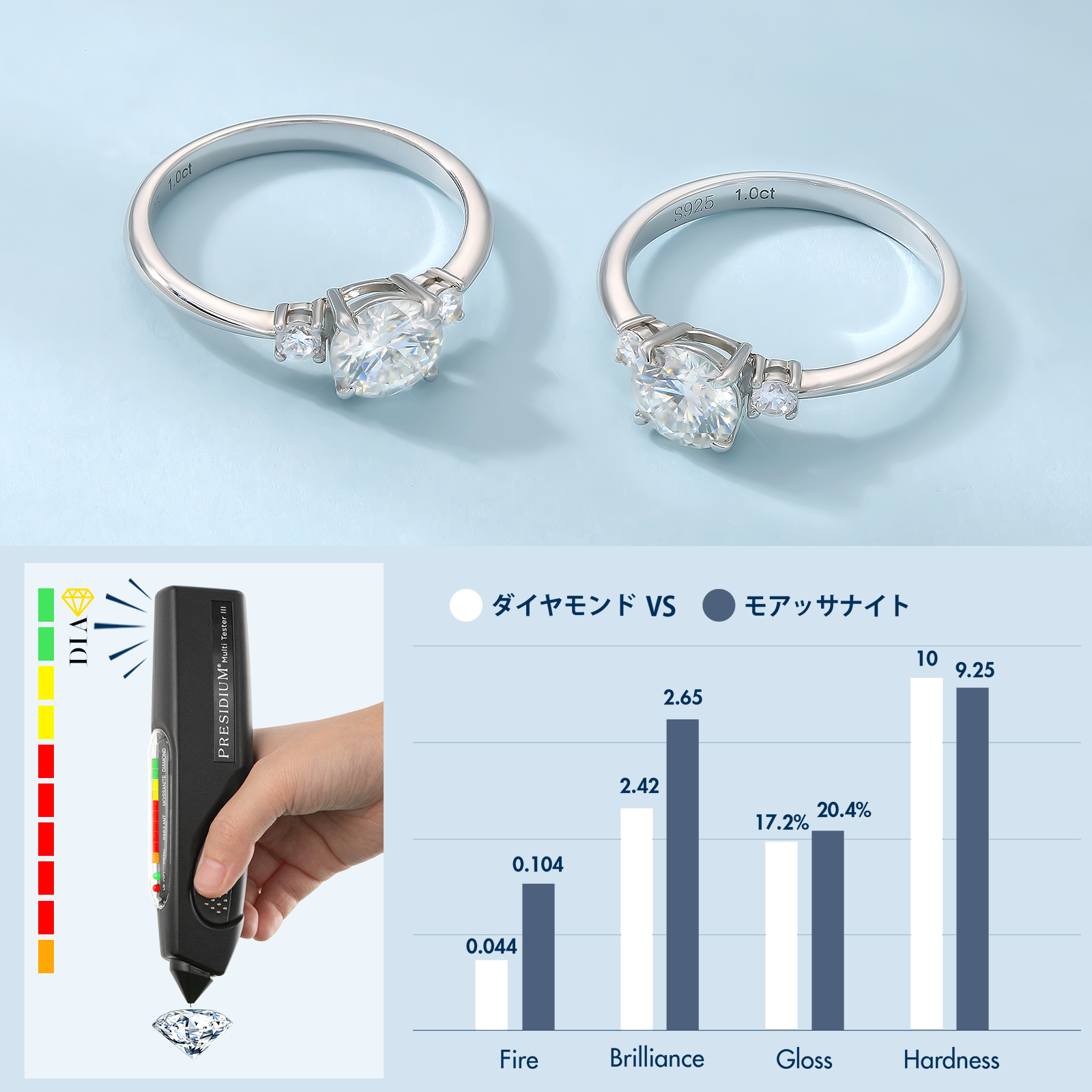 1.0カラット VVS1 モアサナイト リング レディース 0189 KRKC