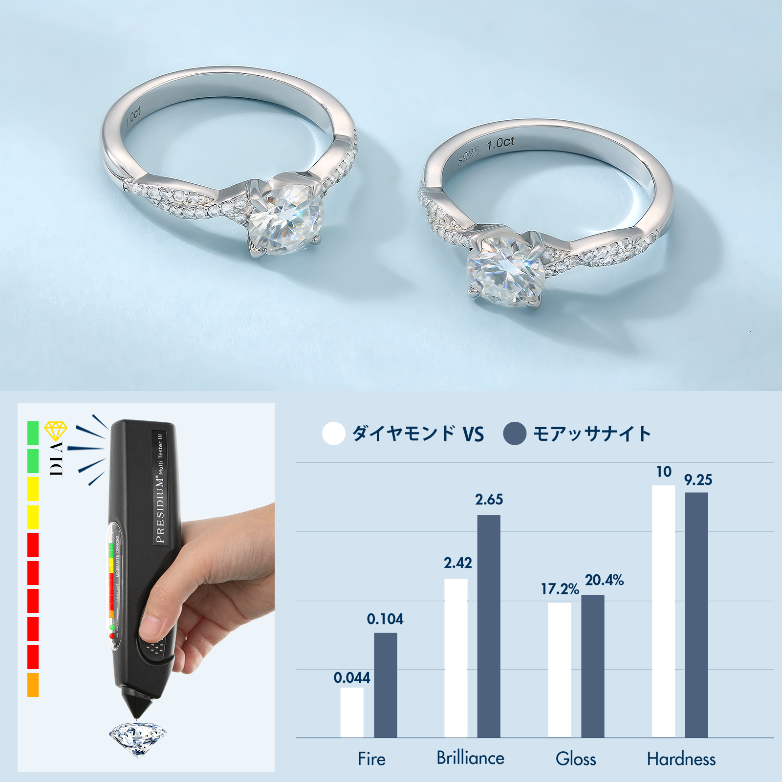 1.0カラット VVS1 モアサナイト リング レディース 0194 KRKC