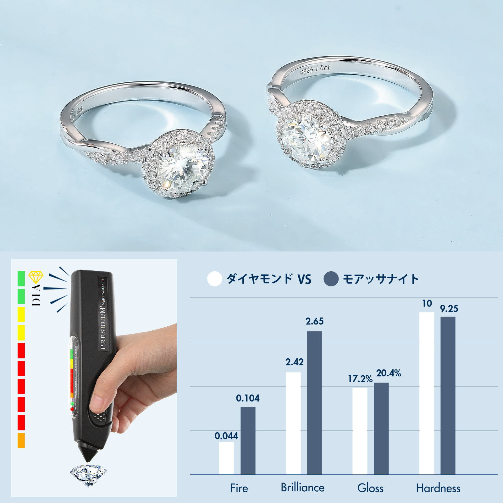 1.0カラット VVS1 モアサナイト リング レディース 0195 KRKC