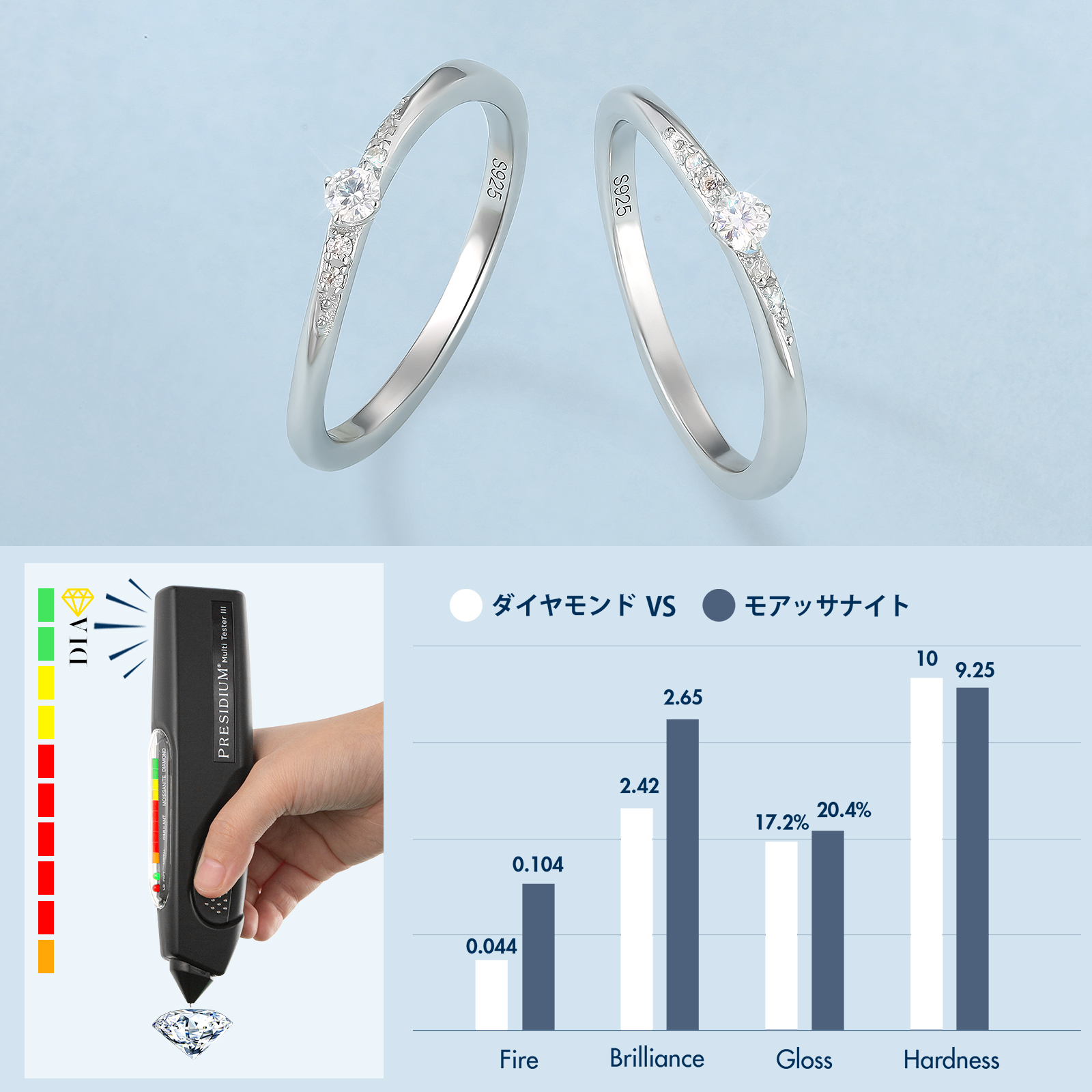 0.04カラット VVS1 モアサナイト リング レディース 婚約指輪 結婚
