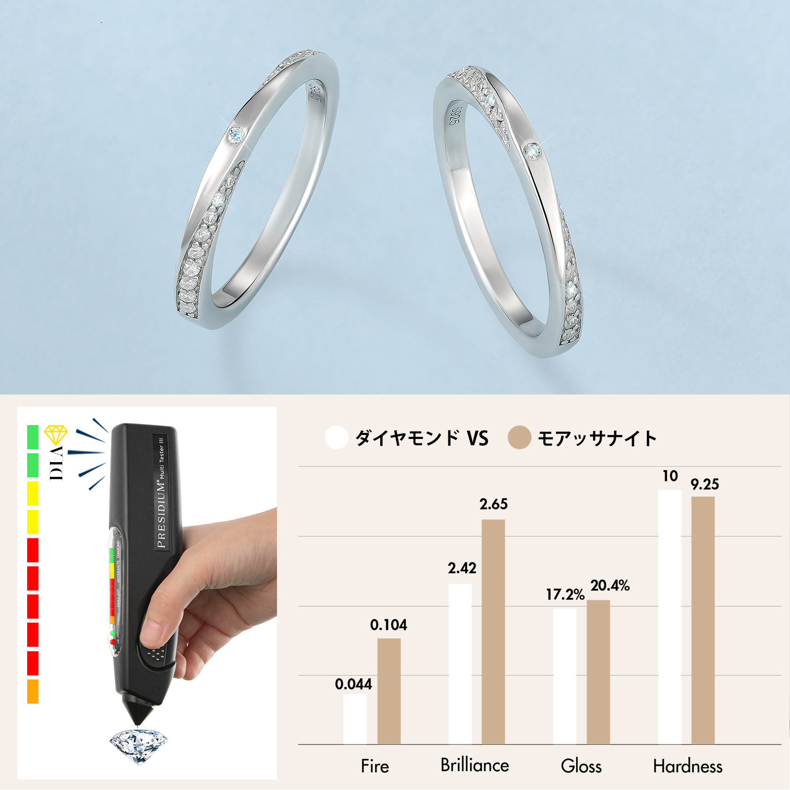 0.04カラット VVS1 モアサナイト リング レディース 婚約指輪 結婚