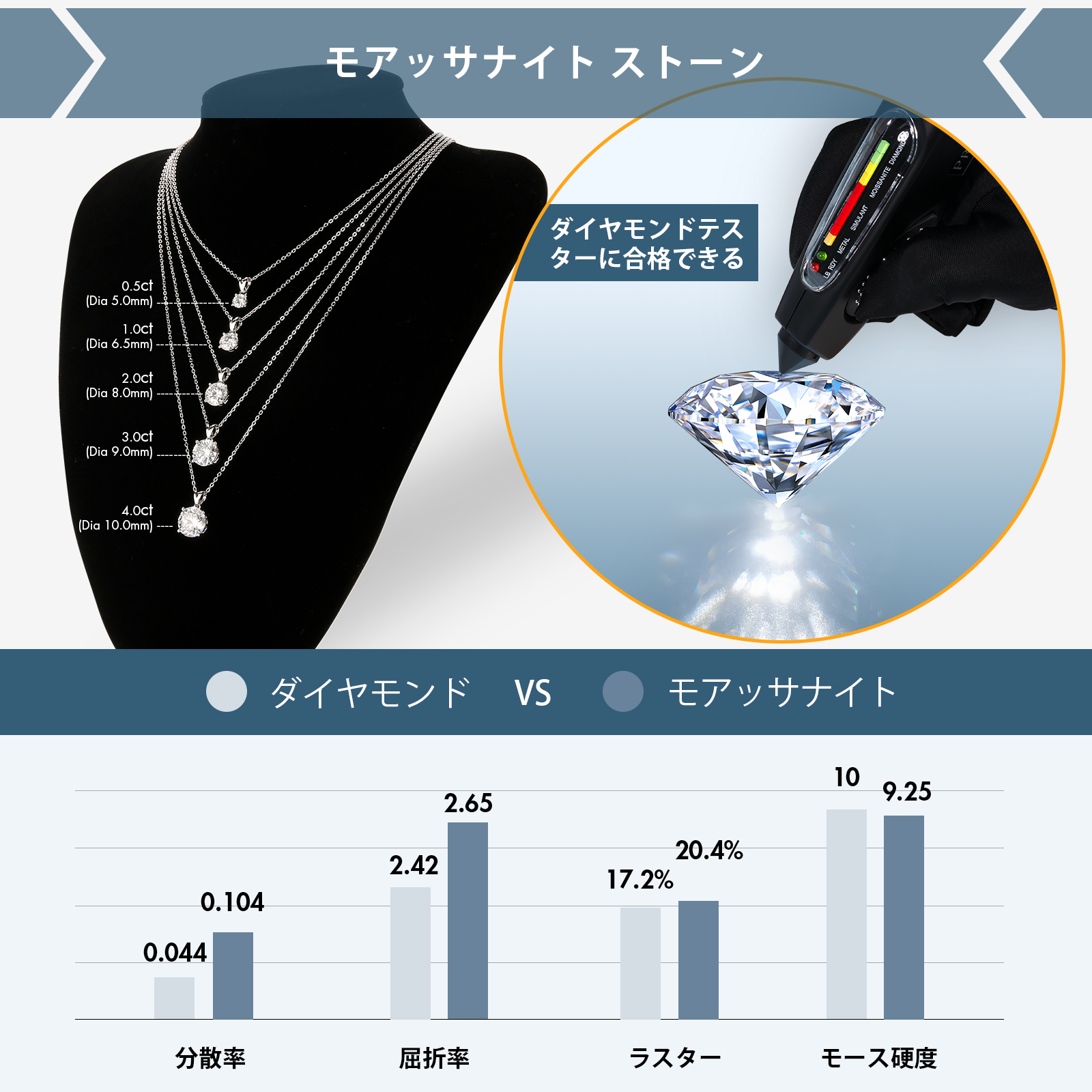 0.5~4.0カラット モアサナイト ペンダント ネックレス レディース VVS1 0413 KRKC