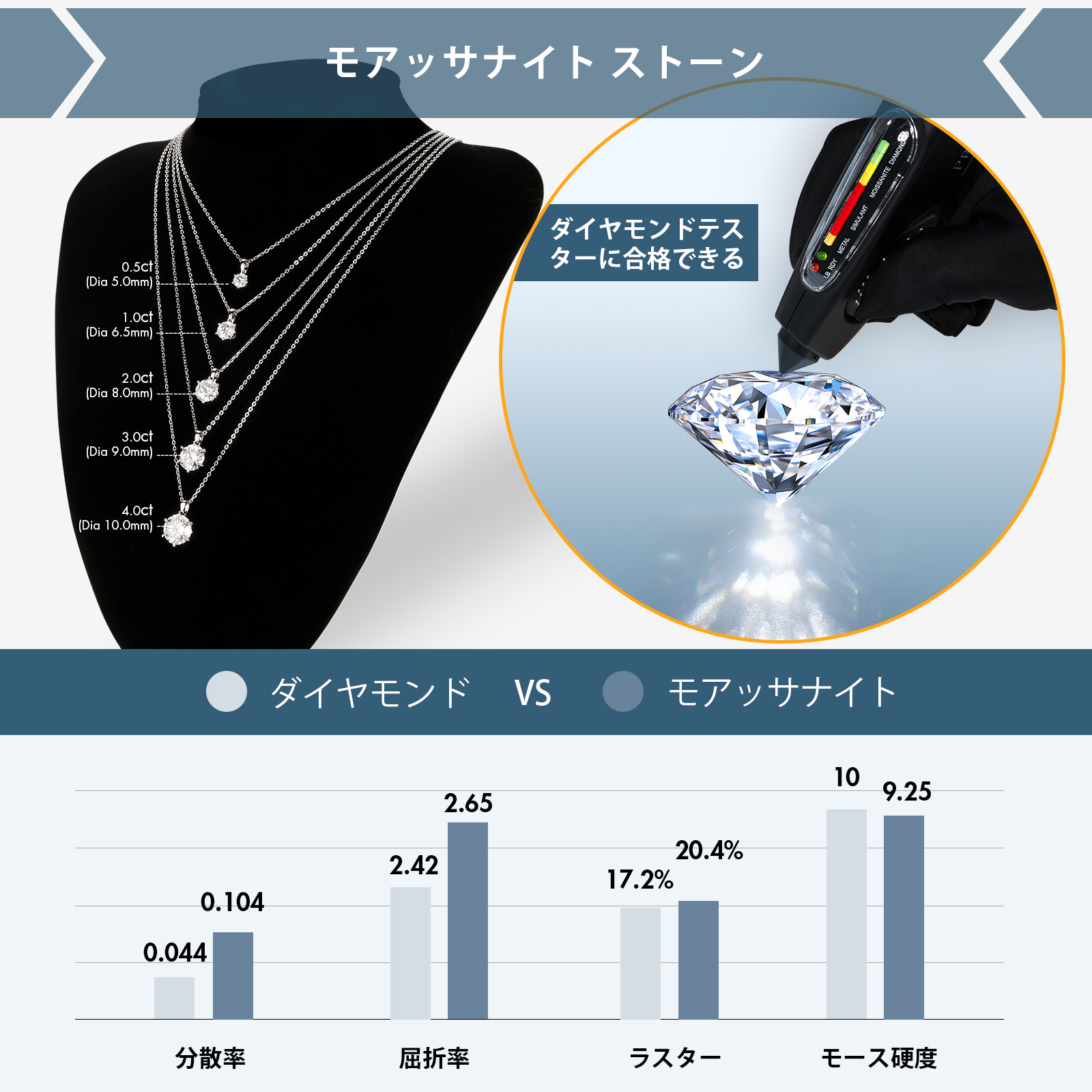 0.5~4.0カラット モアサナイト ペンダント ネックレス レディース VVS1 0144 KRKC