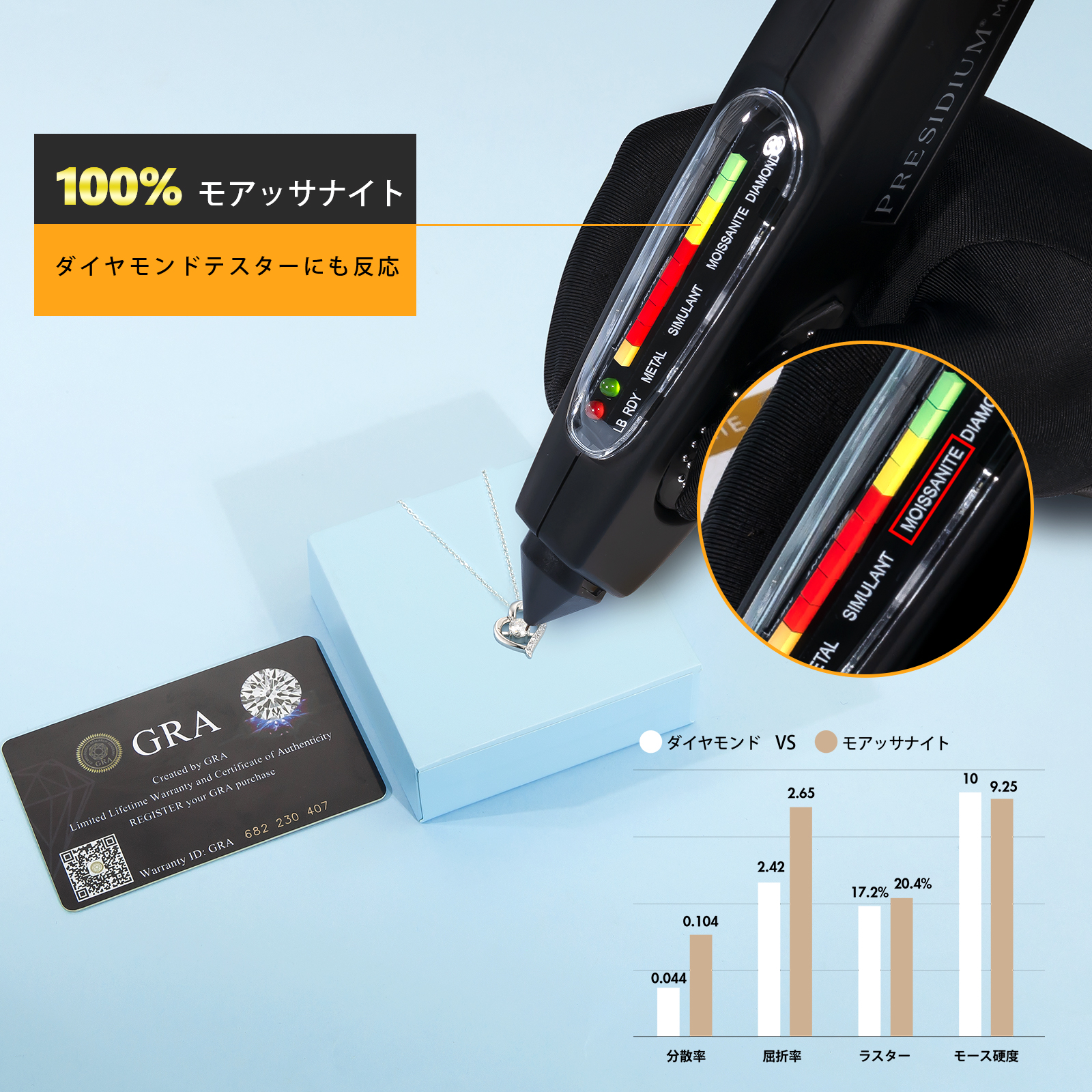 0.5カラット モアサナイト ペンダント ネックレス レディース VVS1 0449 KRKC