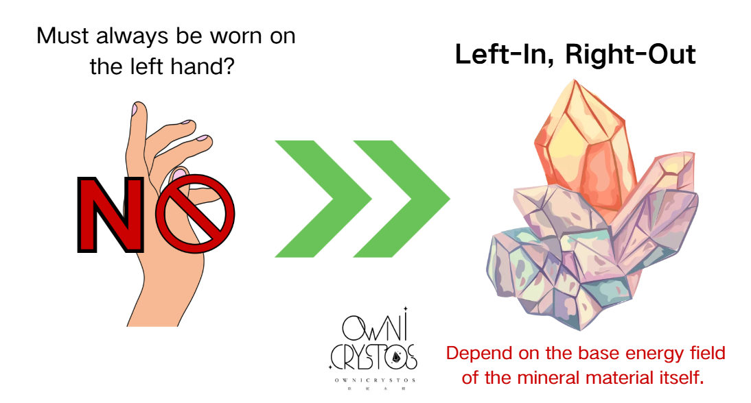 Left-In, Right-Out