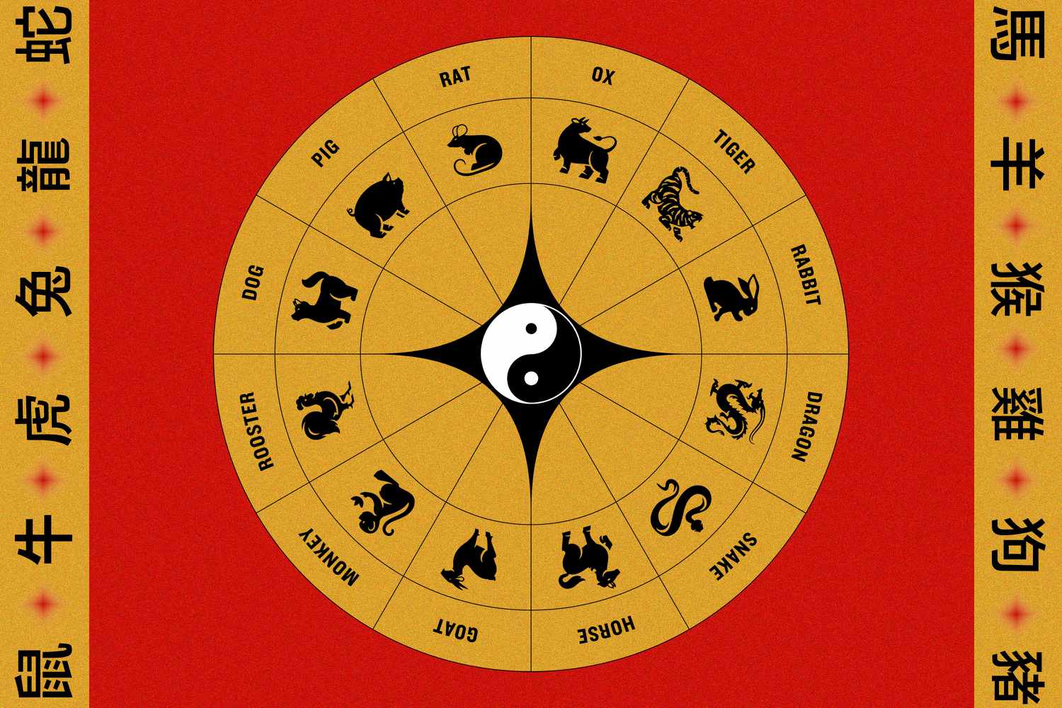 All About the 12 Chinese Zodiac Signs, from Personality to Compatibility