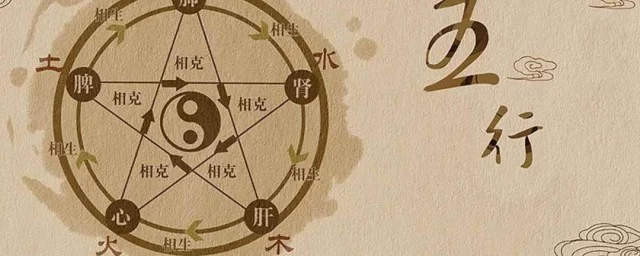 五行相生相克的顺序是什么_360快搜