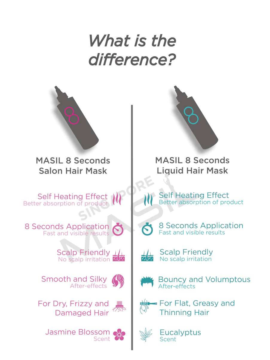 Liquid Hair Mask, BF (2 Sizes)