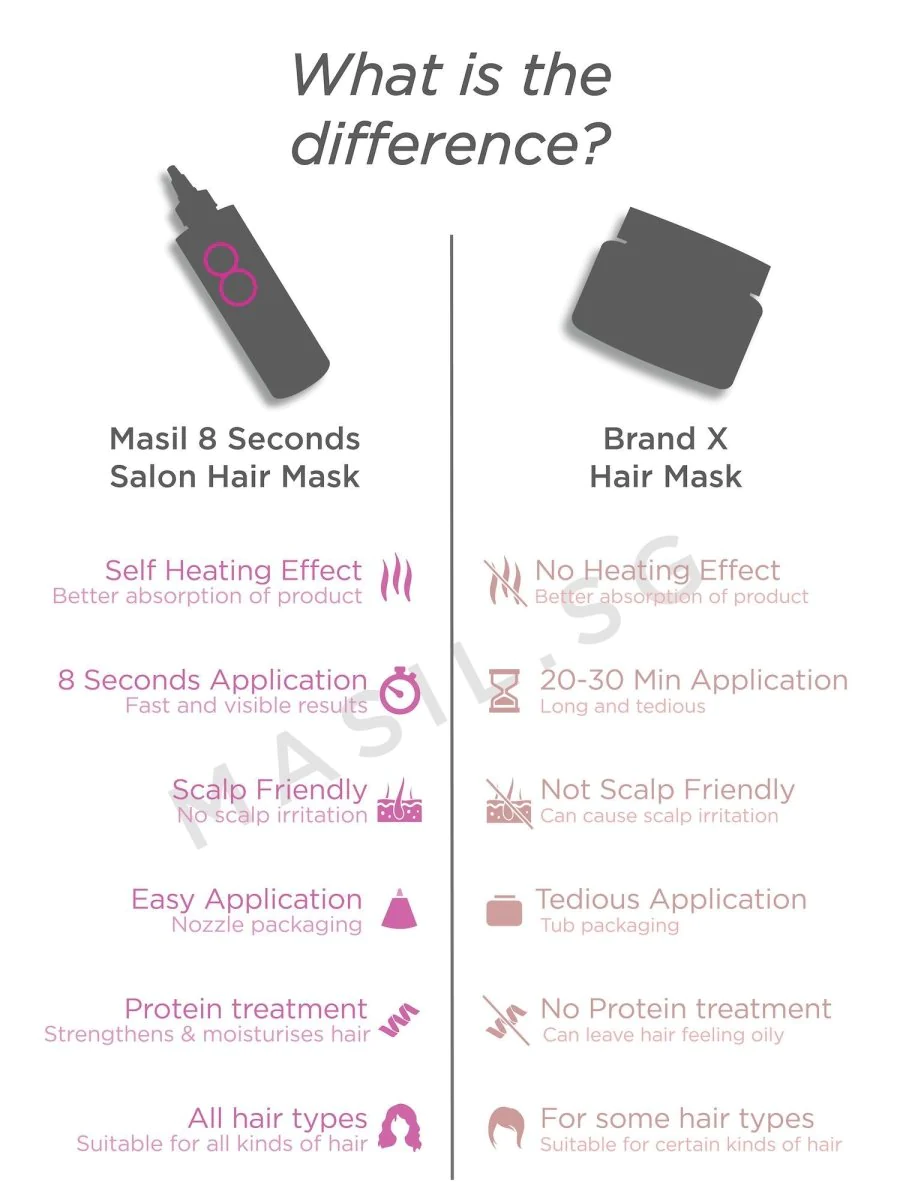 Salon Hair Mask, GF (200ML)