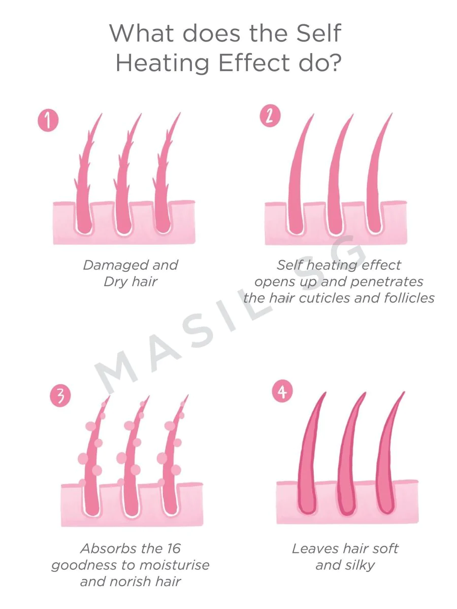 Salon Hair Mask, GF (200ML)