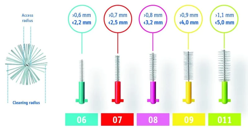 CURAPROX CPS Prime Interdental Brushes 