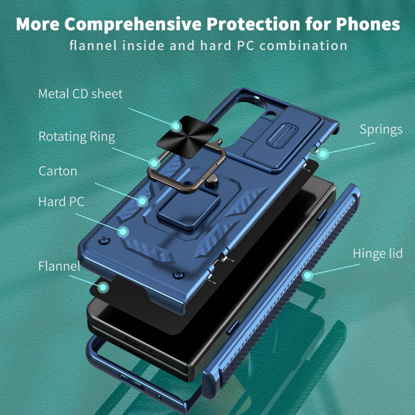 เหมาะสำหรับ Samsung Z Fold6/5/4/3 แหวนเล็บคมใหม่หน้าต่างบานเลื่อนเลนส์ป้องกันเคส