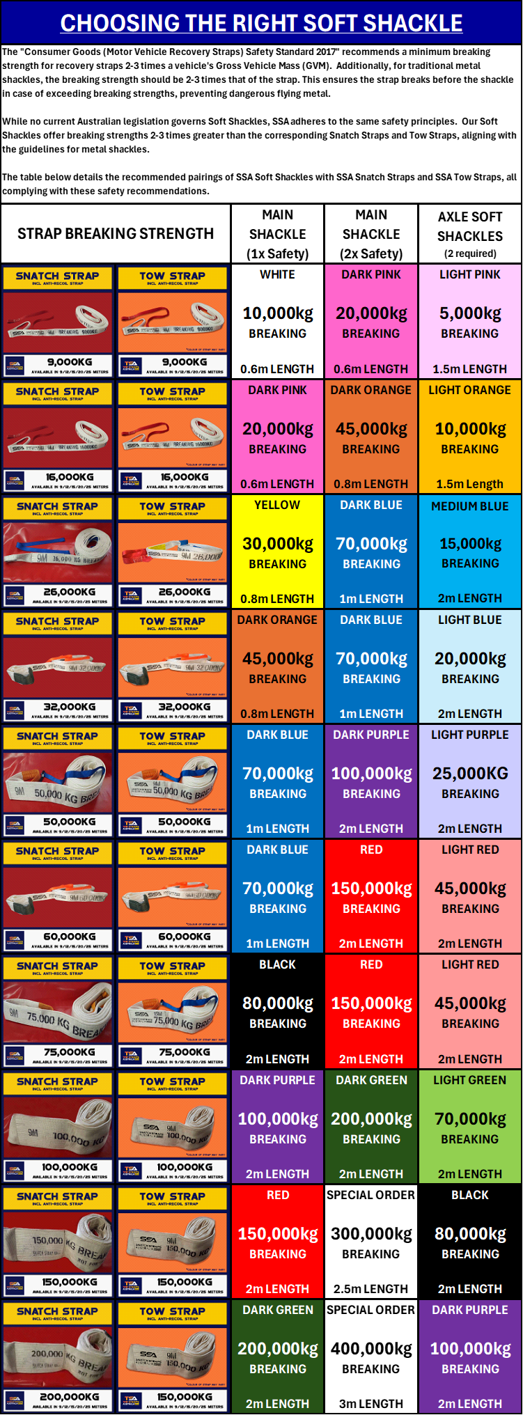 How To Choose A Soft Shackle