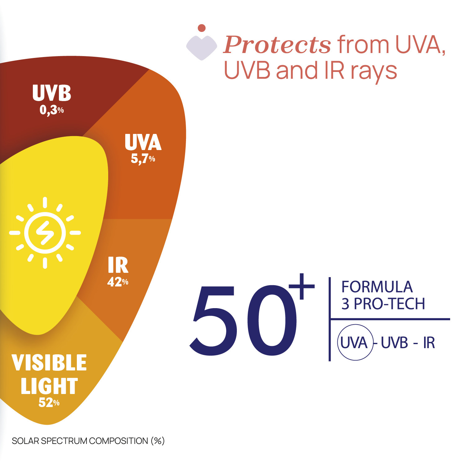 [New] Baby Moments Sun Cream SPF50+ (75ml)