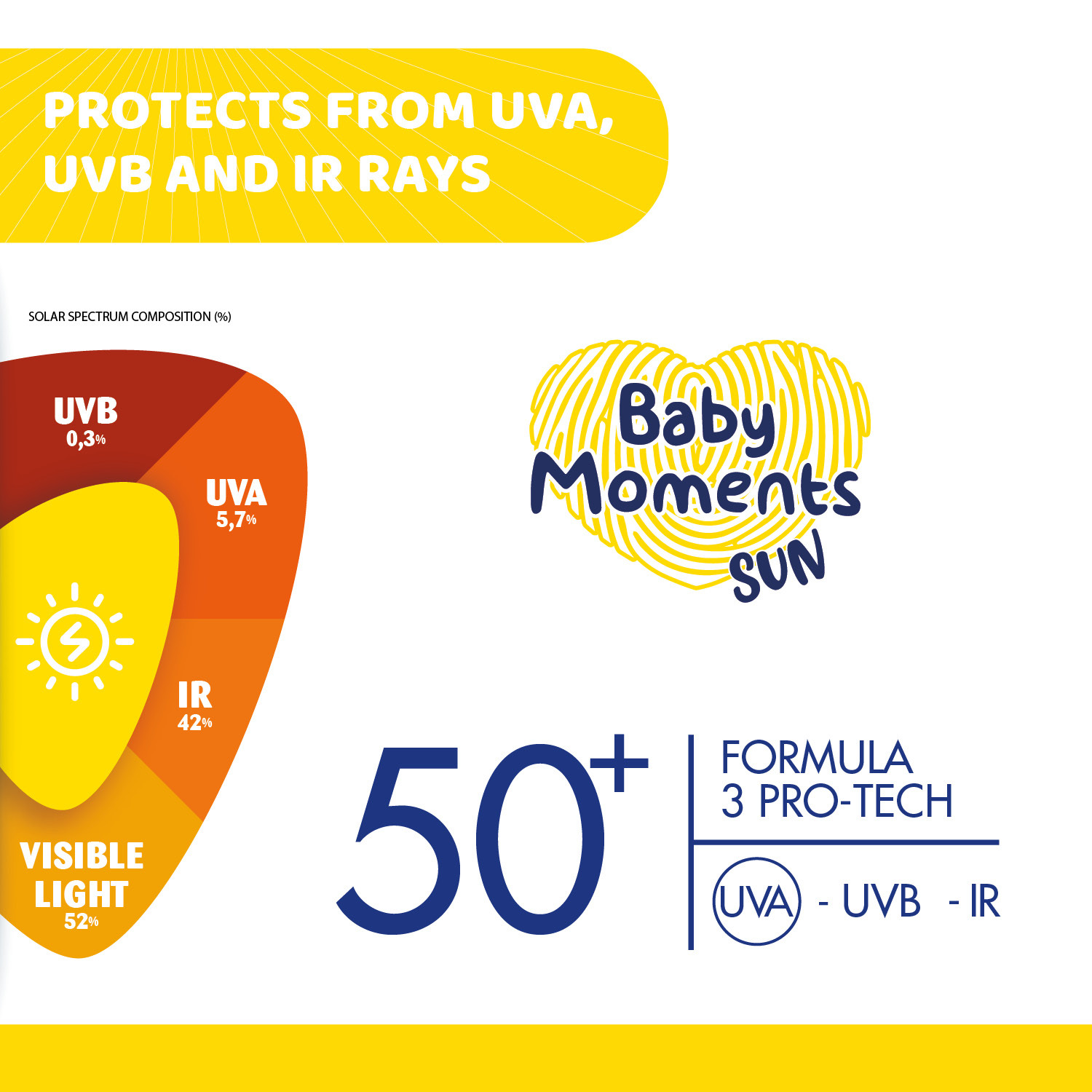 [New] Baby Moments Mineral Sun Cream SPF50 (75ML)