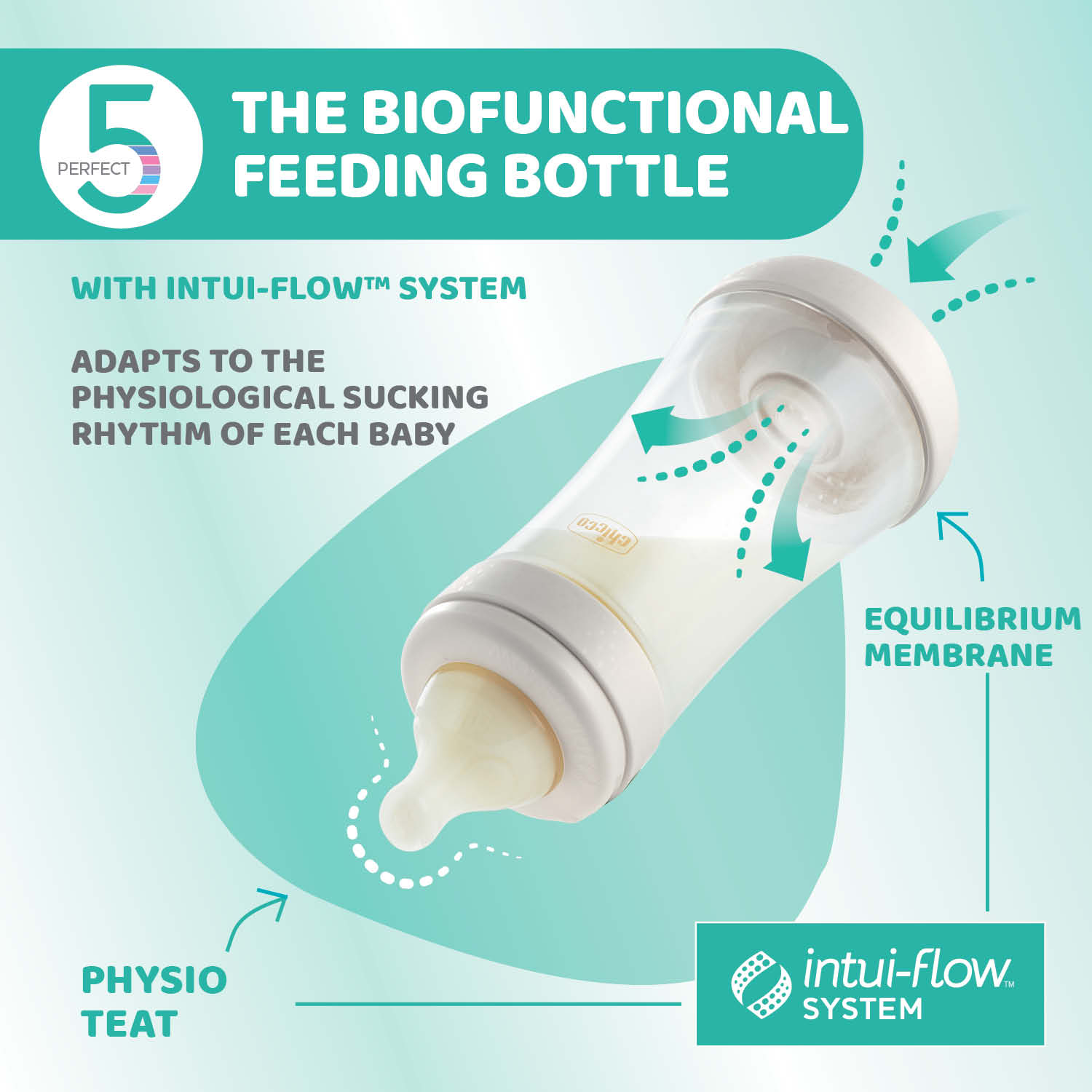 Perfect5 Feeding Bottle- 150ml/ 240ml/300ml