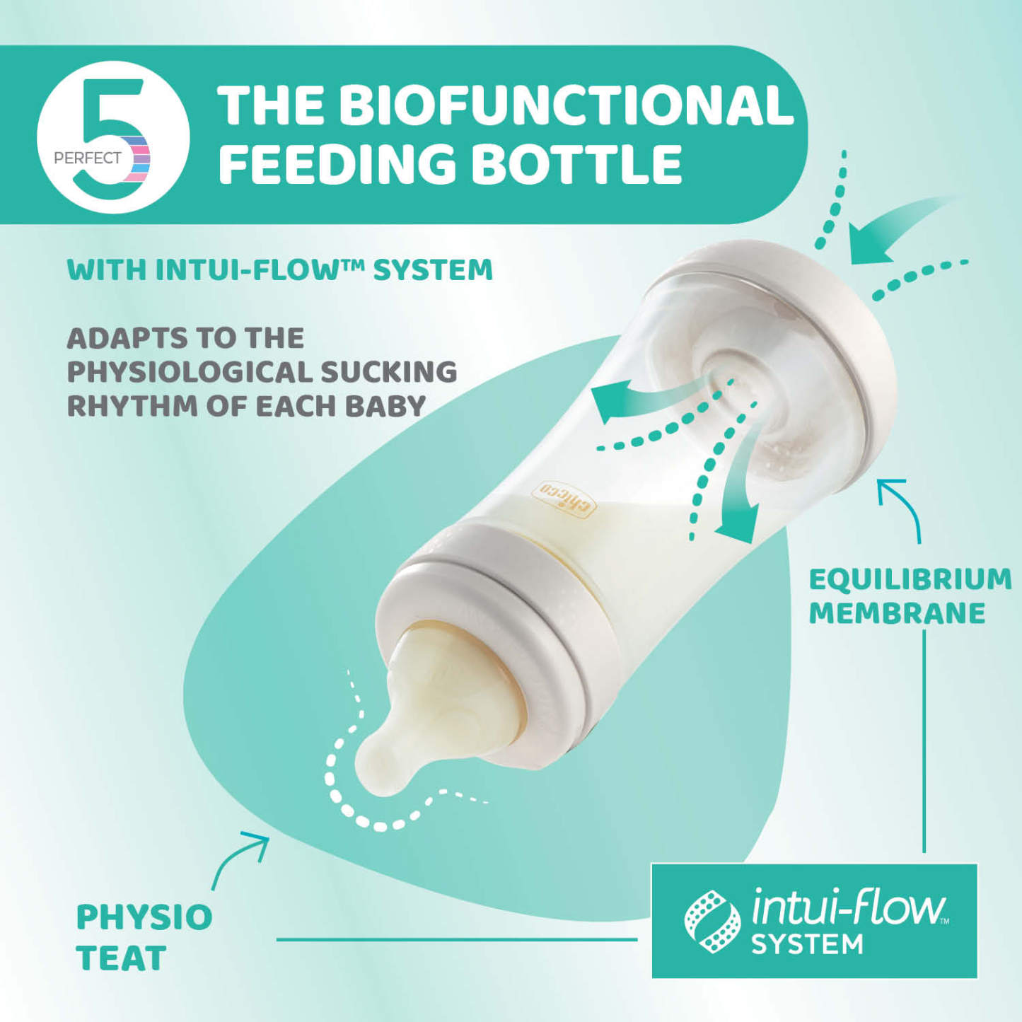 Perfect5 Feeding Bottle- 150ml/ 240ml/300ml