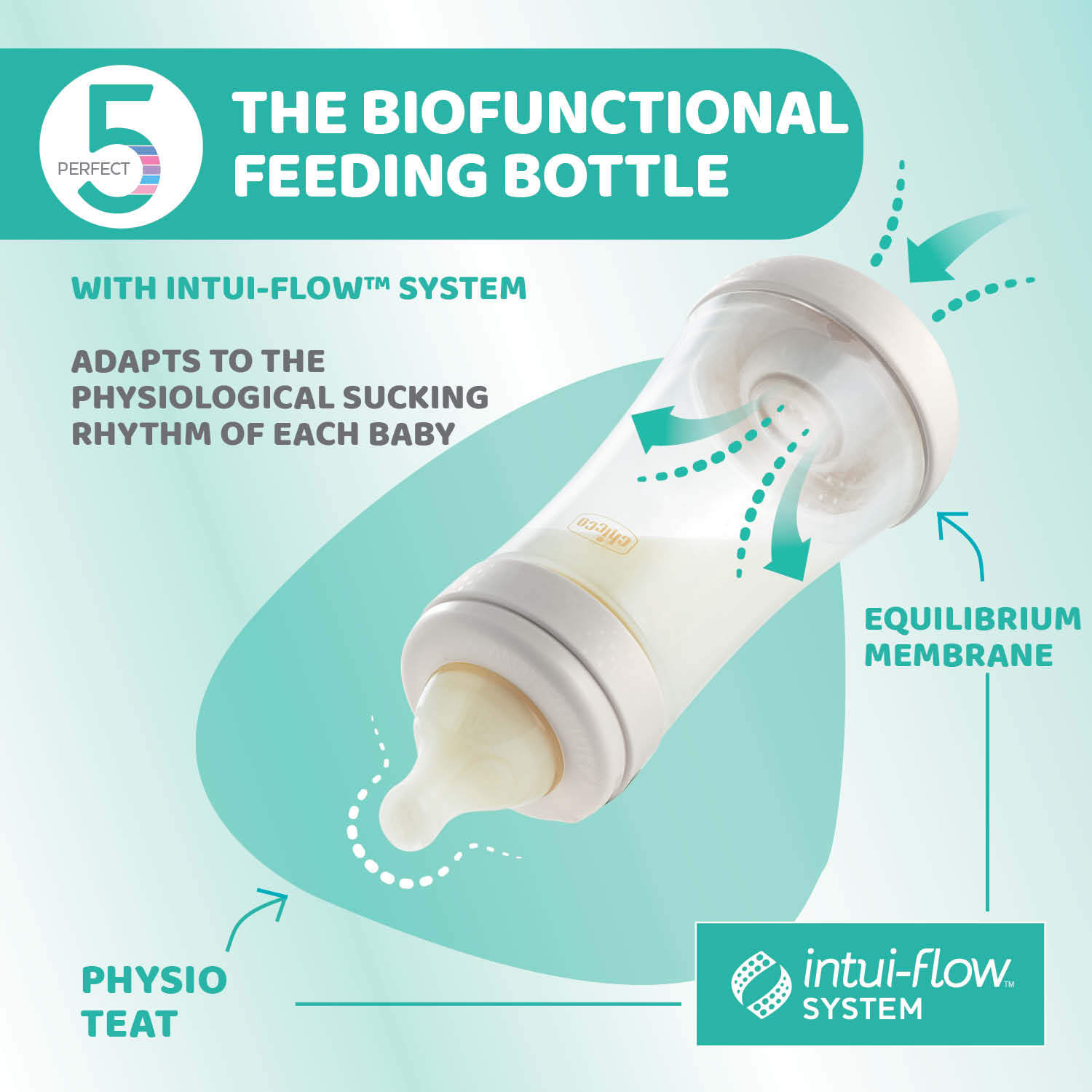 Perfect5 Feeding Bottle- 150ml/ 240ml/300ml
