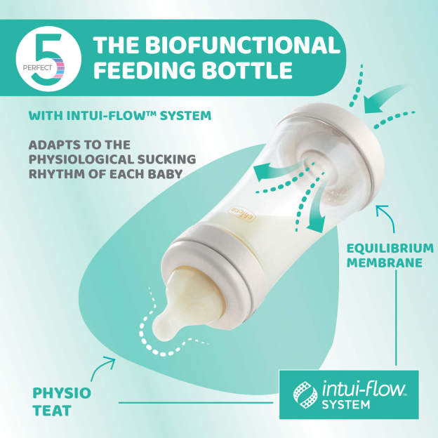 Perfect5 Feeding Bottle- 150ml/ 240ml/300ml