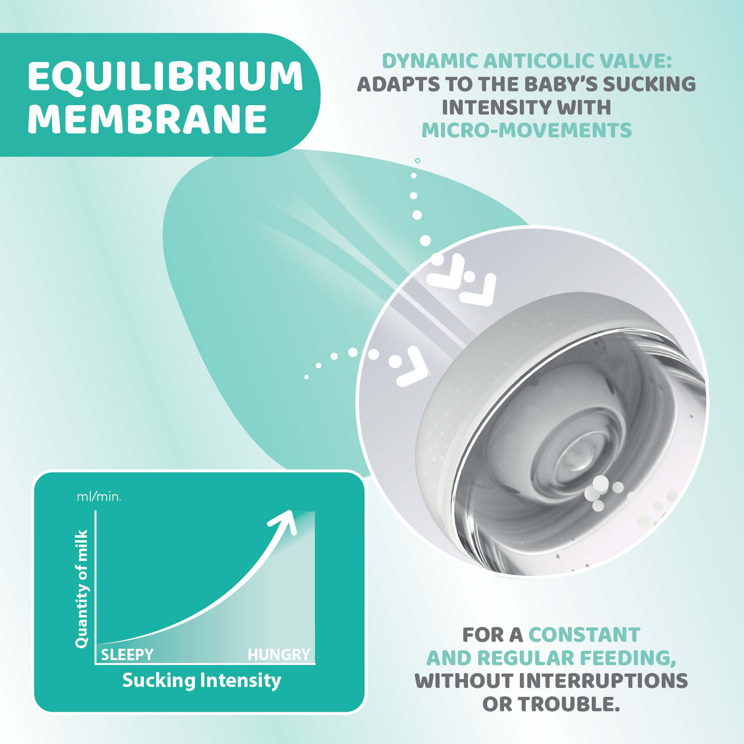 Perfect5 Feeding Bottle- 150ml/ 240ml/300ml