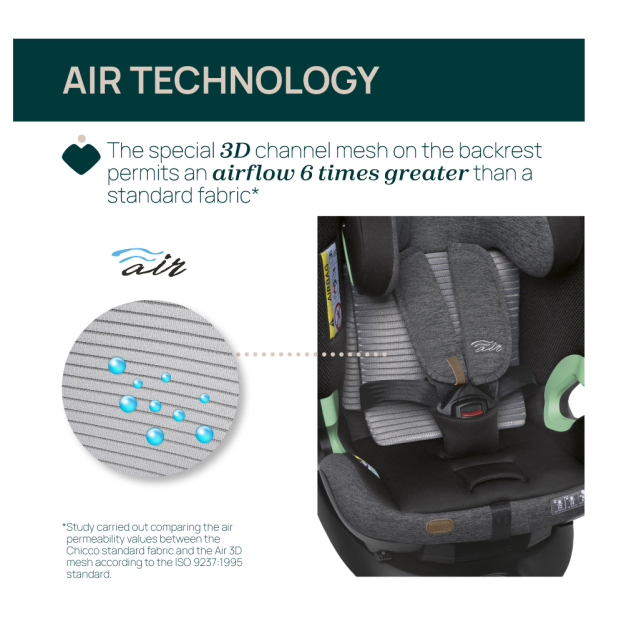 Bi-Seat Air I-size With Base