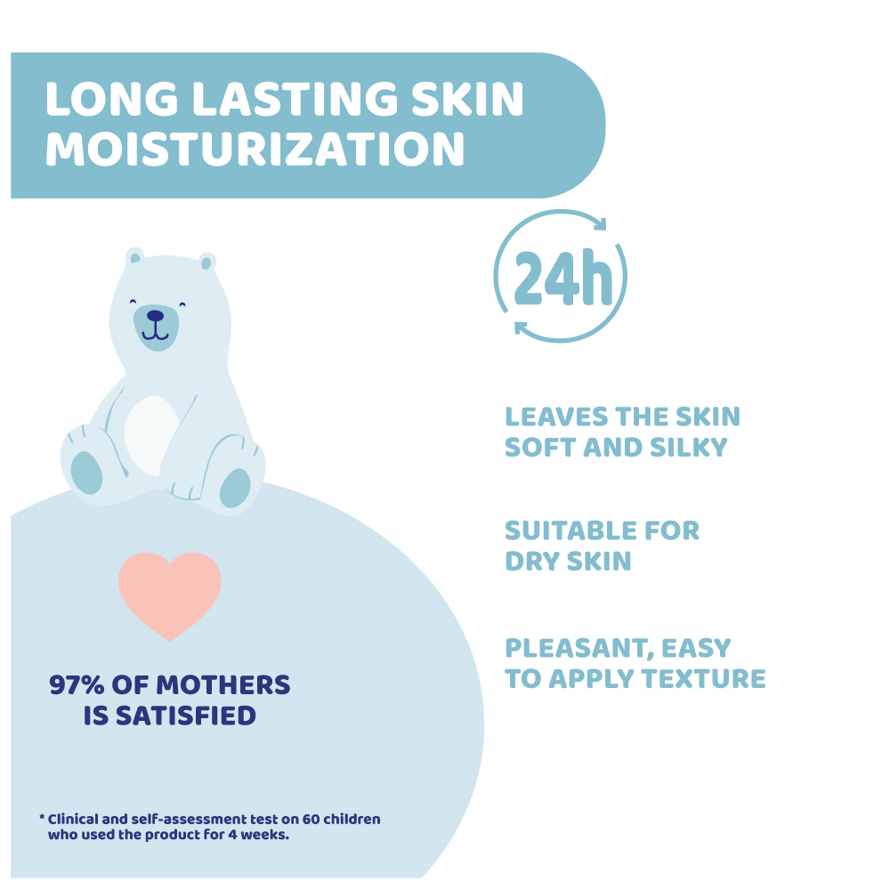 Natural Sensation Body Lotion 150ml