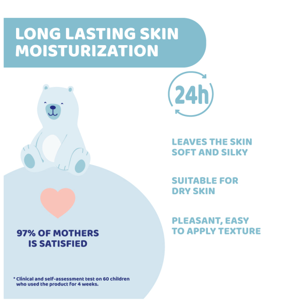 Natural Sensation Body Lotion 150ml