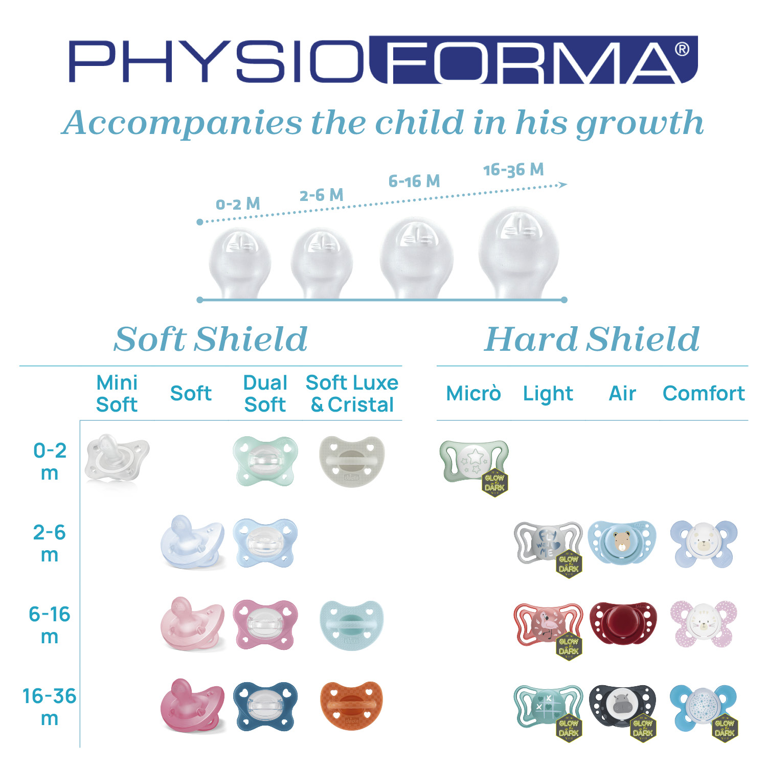 Physioforma Silicone Soother Soft Luxe 6-16M