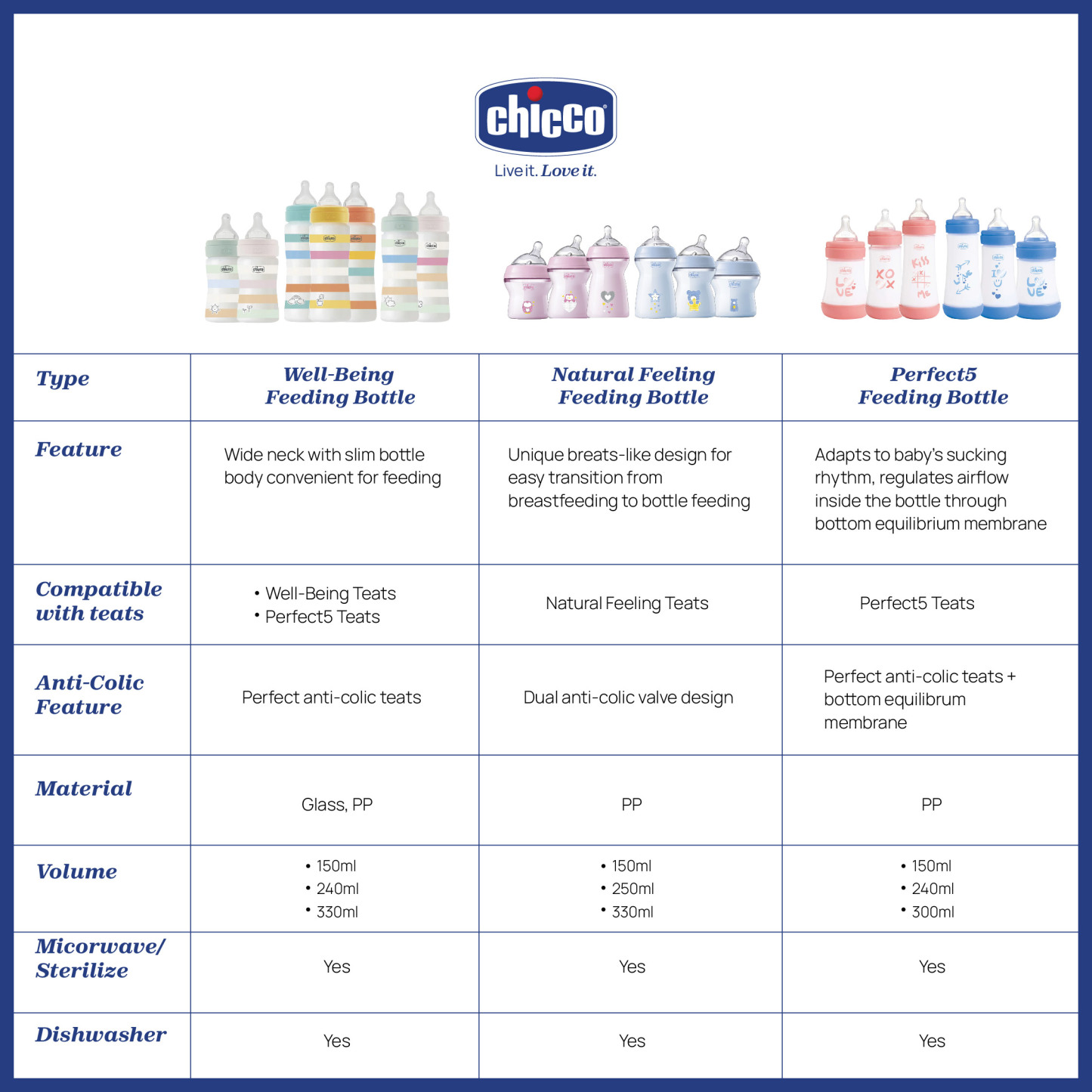 [Bundle Set] Well Being Bottle 5 in 1 Set Special