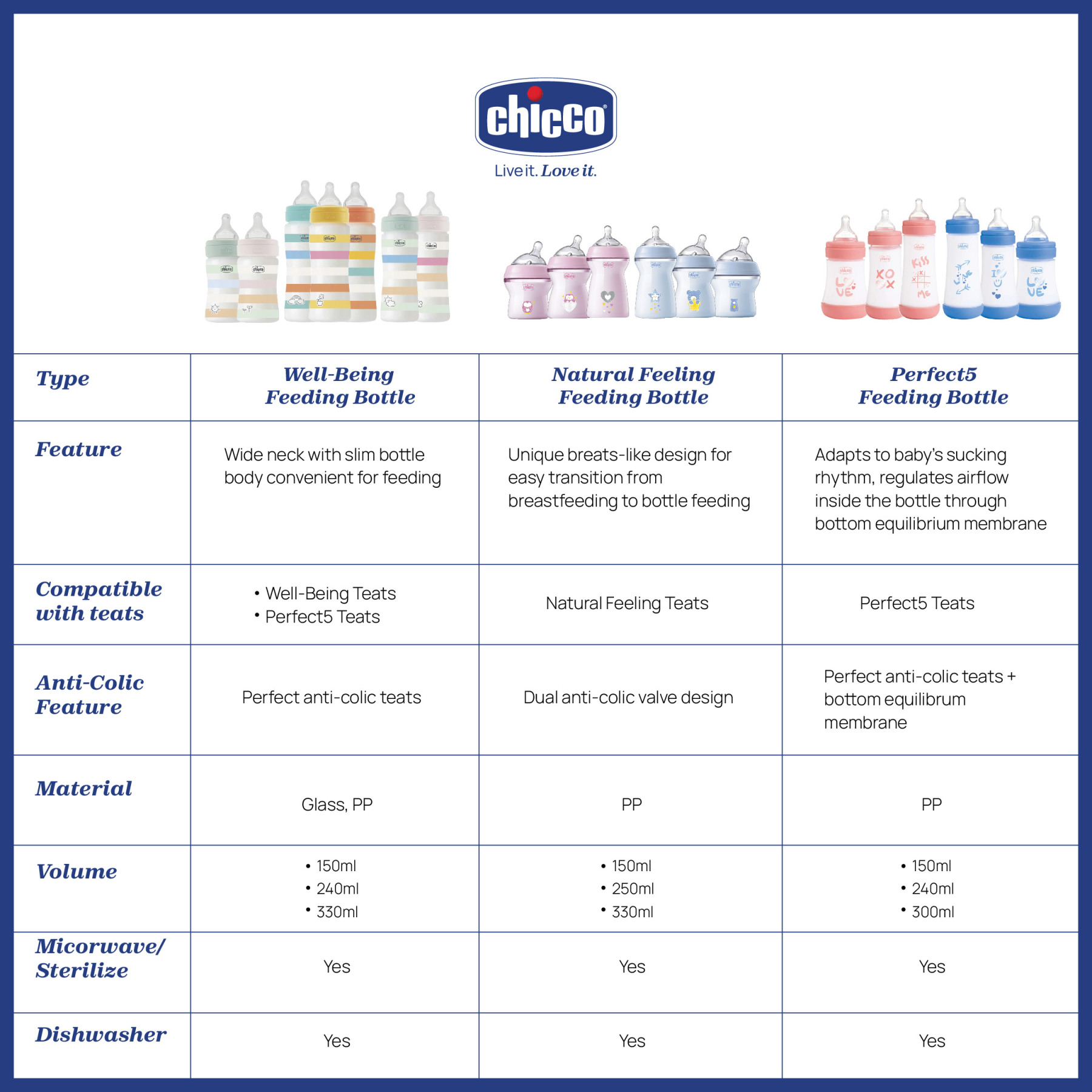 [Bundle Set] Well Being Bottle 5 in 1 Set Special